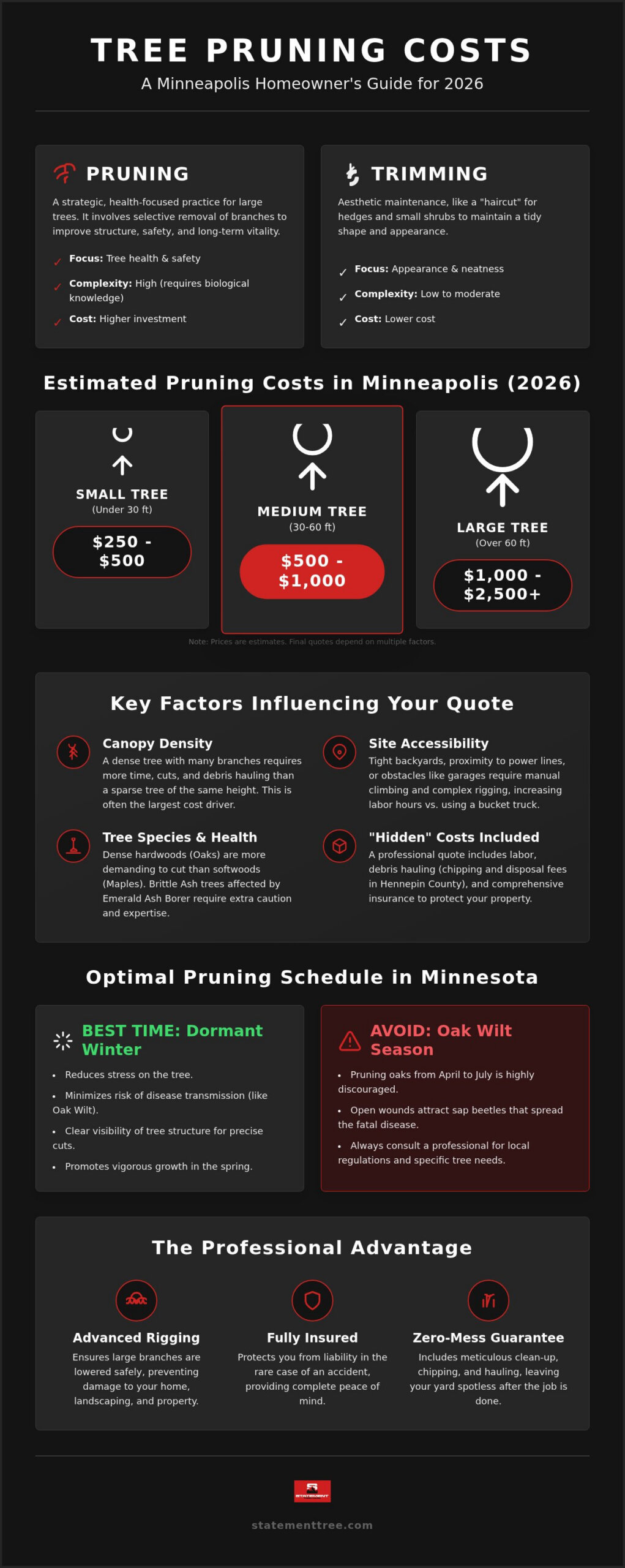 Tree Pruning Cost Minneapolis: 2026 Homeowner’s Pricing Guide